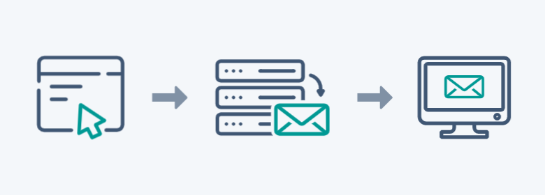 Transactional Email Best Practices – Using SMTP