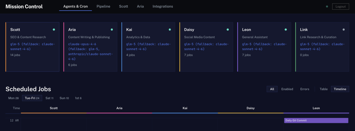 Multi-agent dashboard showing Scott, Aria, Kai, and Daisy working together in our autonomous AI content pipeline ecosystem