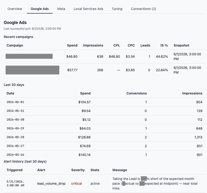 Pepper Ad Coach - Test Google Ad Performance